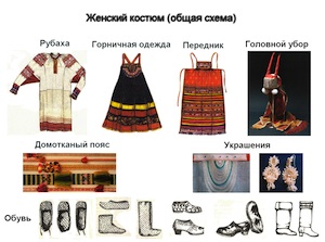 Русский народный костюм: узоры в вышивке, рисунки, мотивы и орнаменты